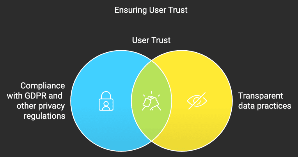 Ensuring User Trust 