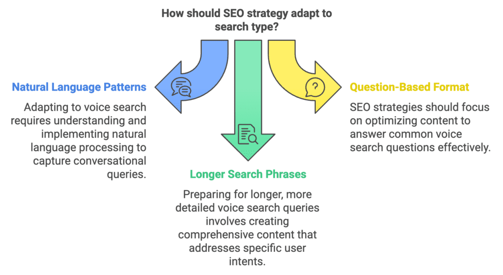 How should Caribbean businesses adapt for Voice Search?